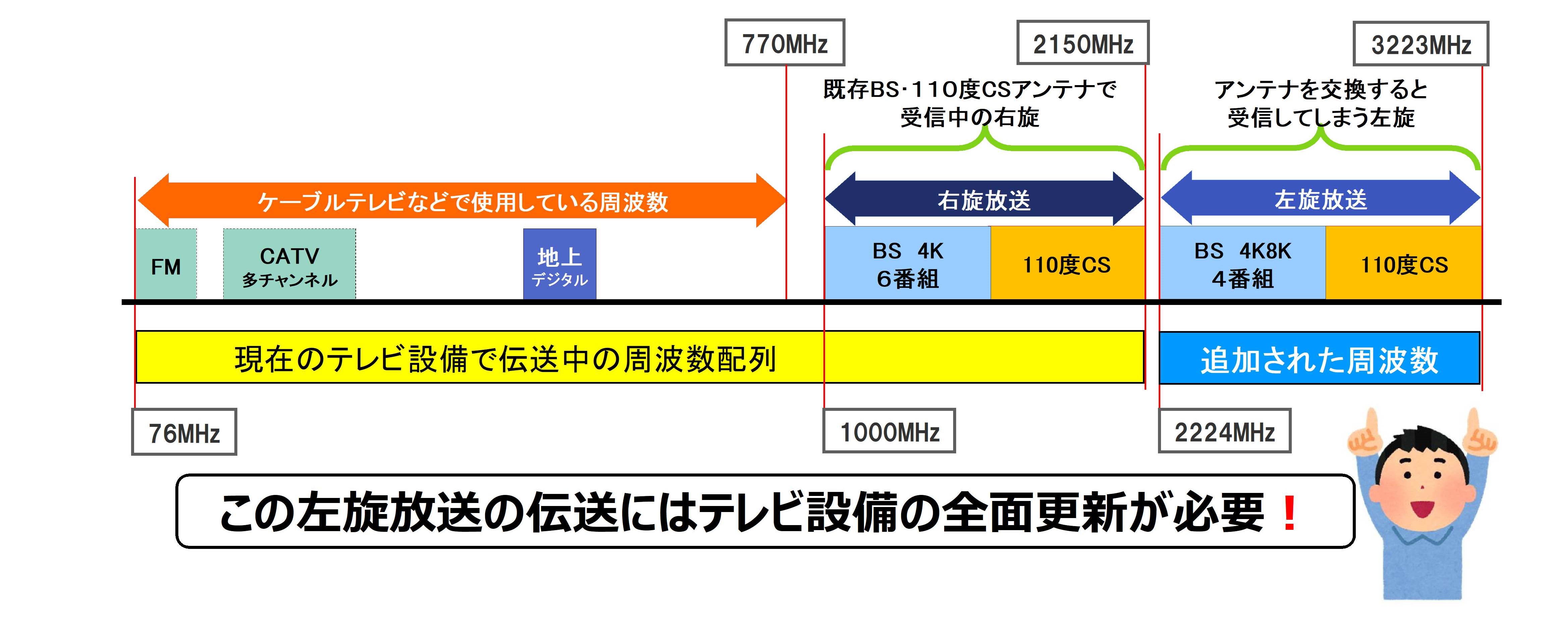 テレビ視聴サービス｜受信サービス株式会社